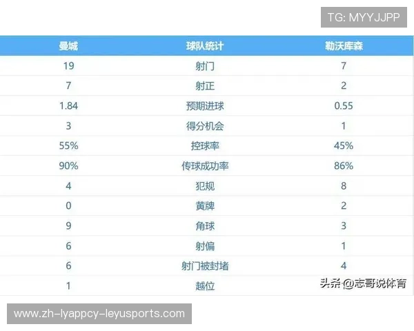 英超球员数据网站推荐及数据统计方法详解