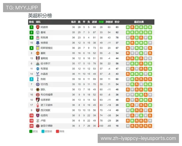 英超各支球队最新名单与概况